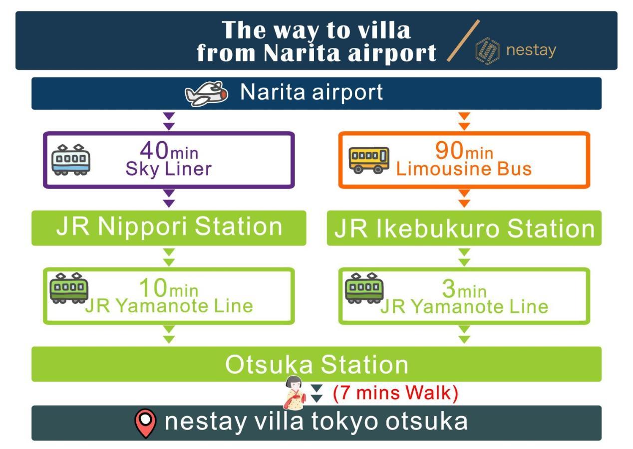 Nestay Villa Tokyo Otsuka エクステリア 写真